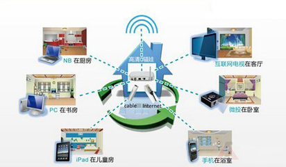 智能家居的五大主要特征，你真的了解嗎？