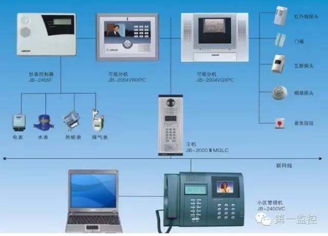 快速了解小區智能化系統工程的注意事項
